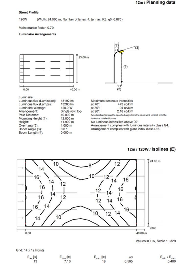 Spécifications COB Z88 120W (图4)