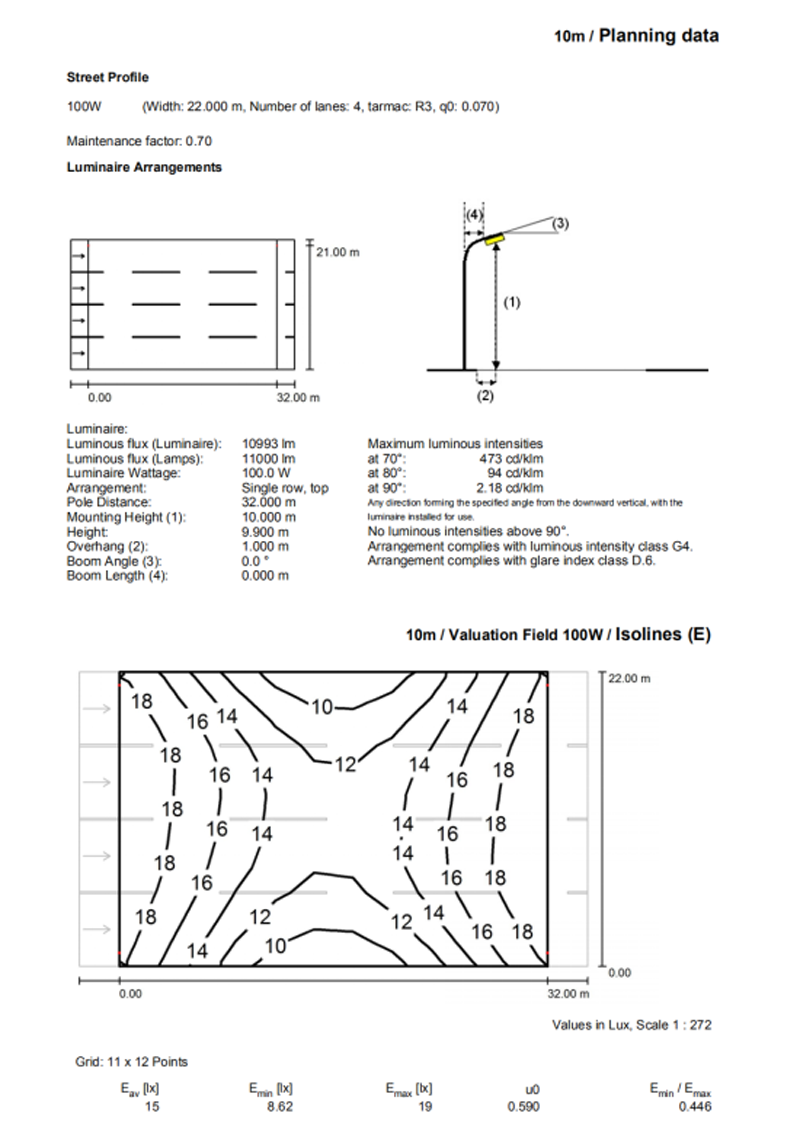 Spécifications COB Z88 100W (图4)