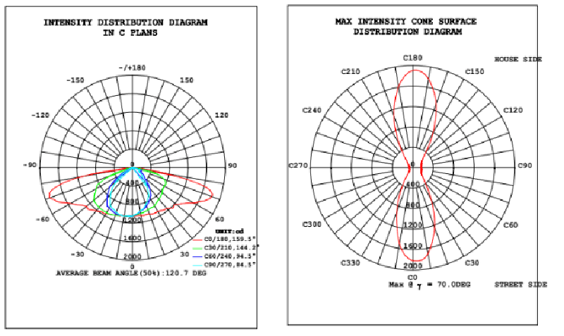 Spécifications COB Z88 80W (图2)