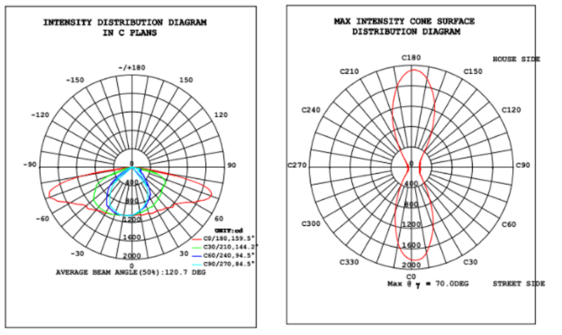 Spécifications COB Z86 50W (图2)