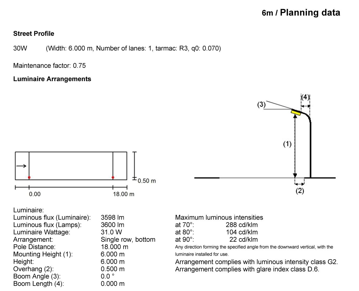 Spécifications COB Z66 30W (图4)