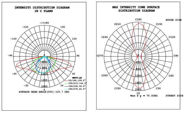 Spécifications COB Z66 20W (图2)