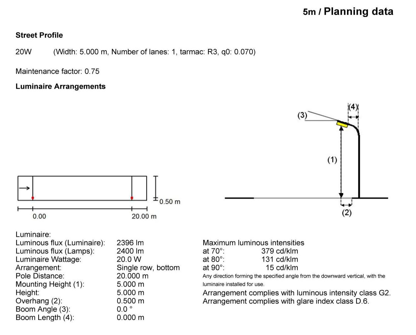 Spécifications COB Z66 20W (图4)