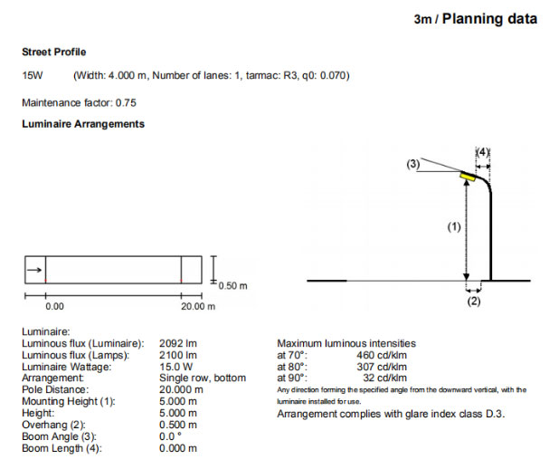 Spécifications COB C95 15W (图4)