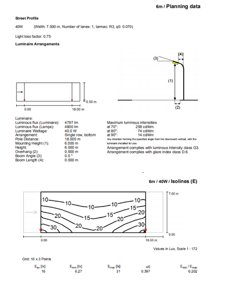 LED 40W (图8)