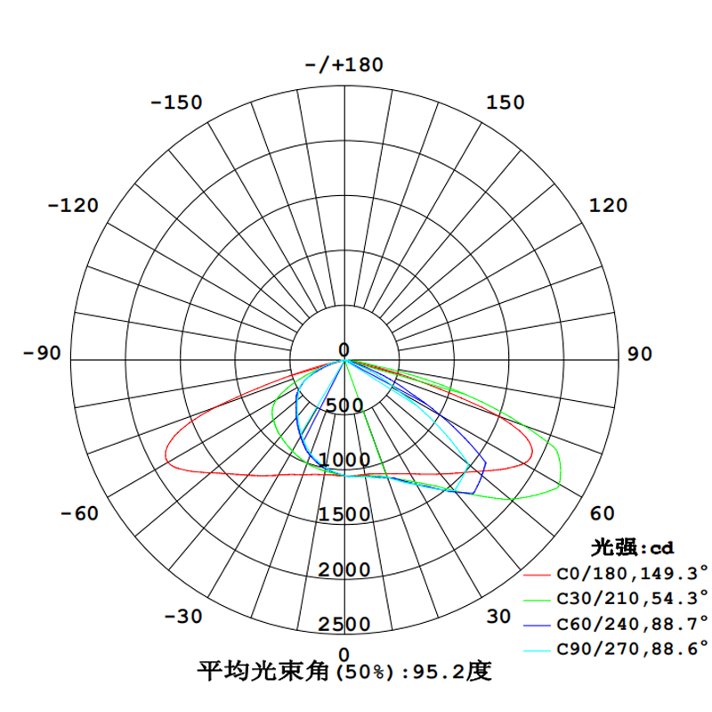 Z88 120W SMD Especificación(图2)