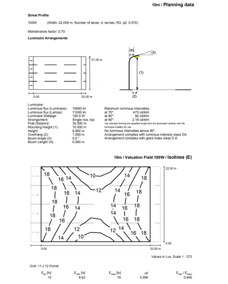 Z88 100W SMD Especificación(图4)