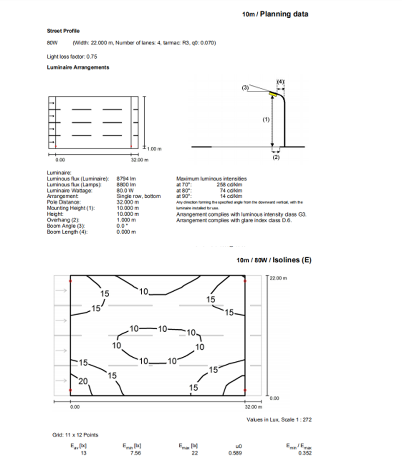 Z88 80W SMD Especificación(图4)