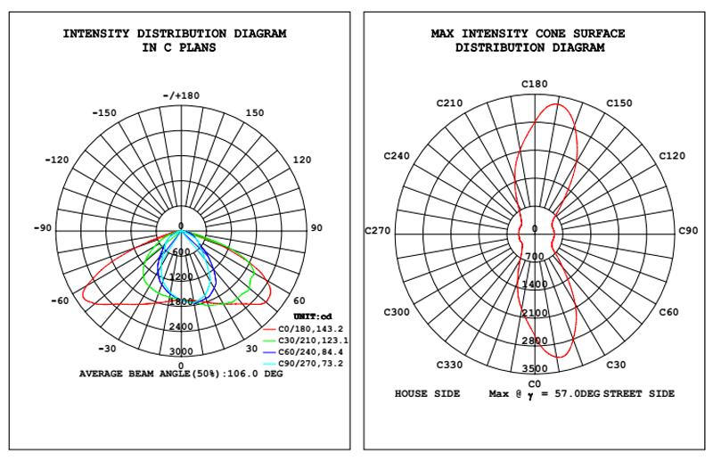 Z86 80W SMD Especificación(图2)