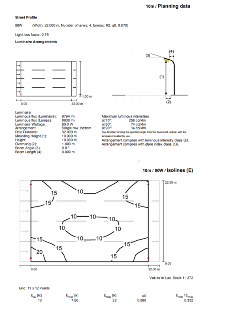 Z86 80W SMD Especificación(图4)