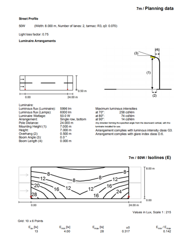 Z86 50W SMD Especificación(图4)