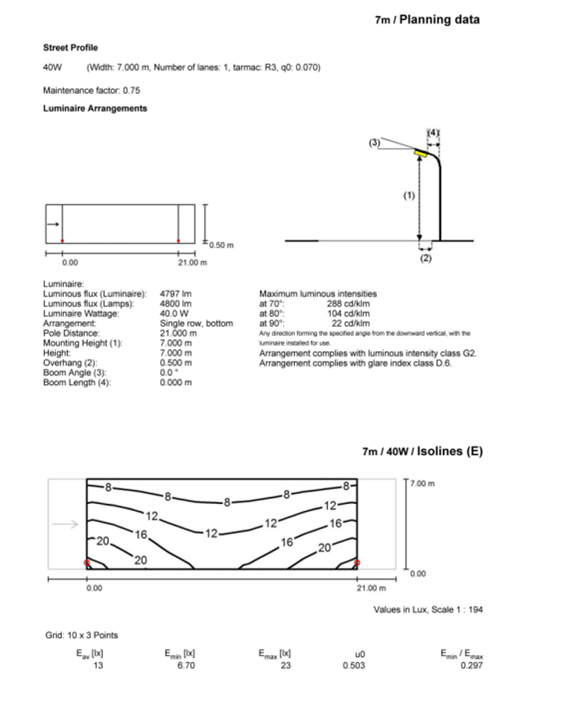 S86 40W SMD Especificación(图4)