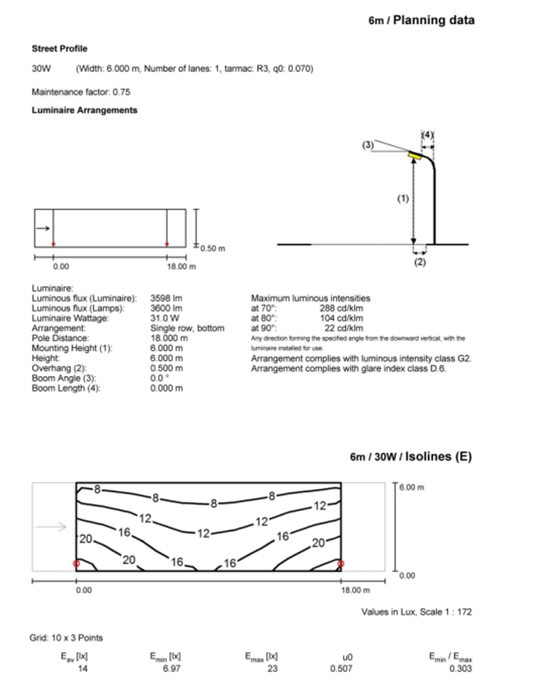 S86 30W SMD Especificación(图4)