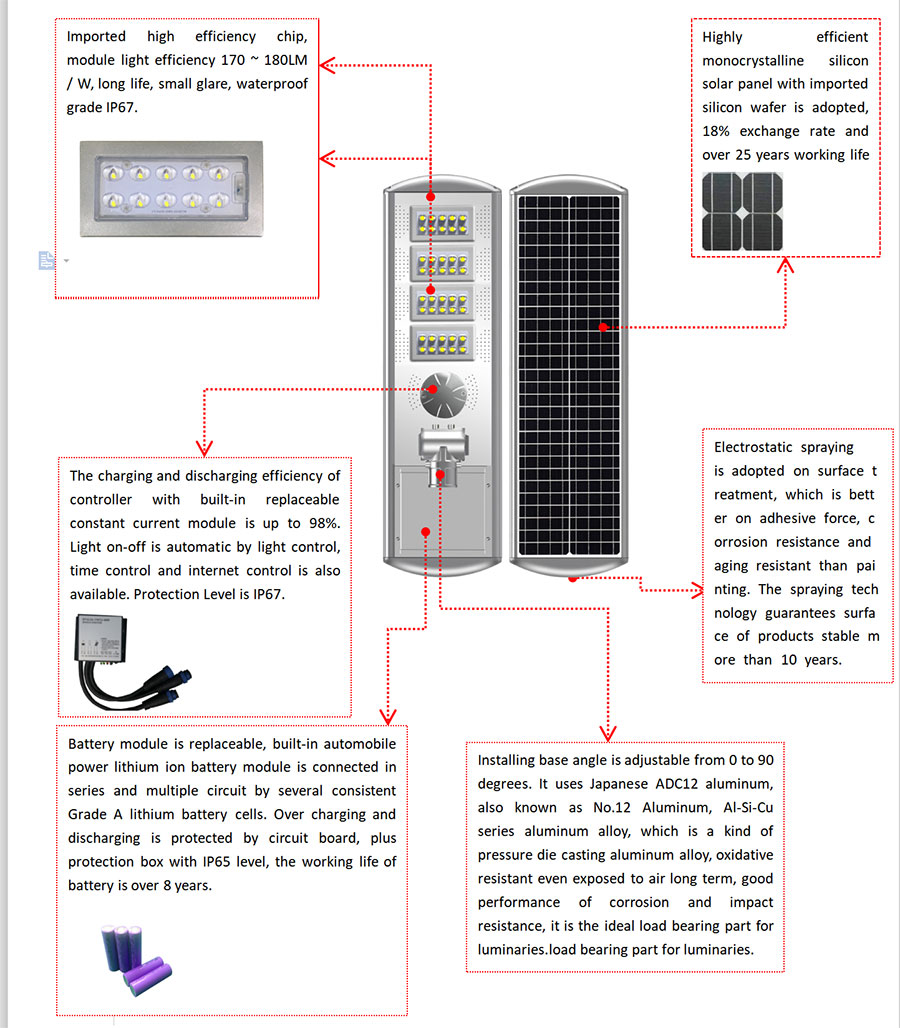 Z66 60W SMD Especificación(图1)