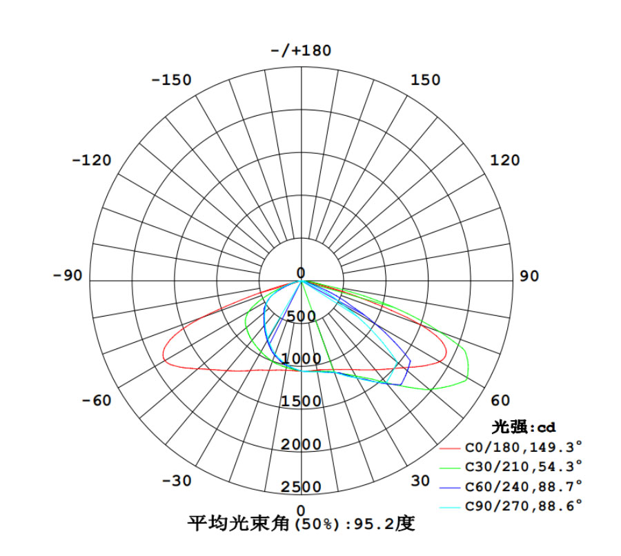 Z66 60W SMD Especificación(图4)