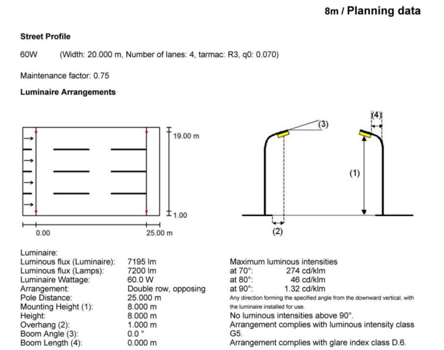 Z66 60W SMD Especificación(图8)