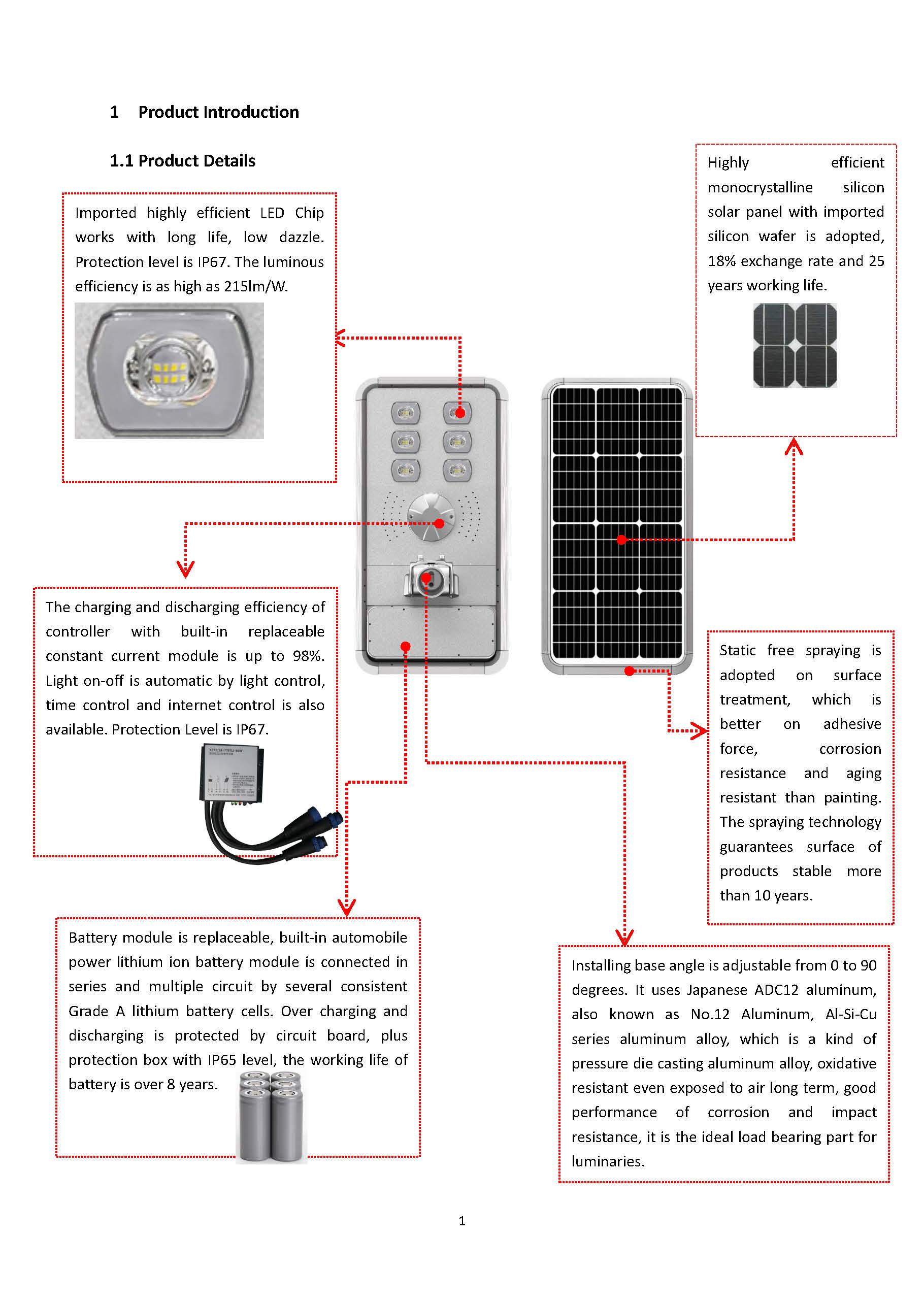 Z58 40W SMD Specification(图3)