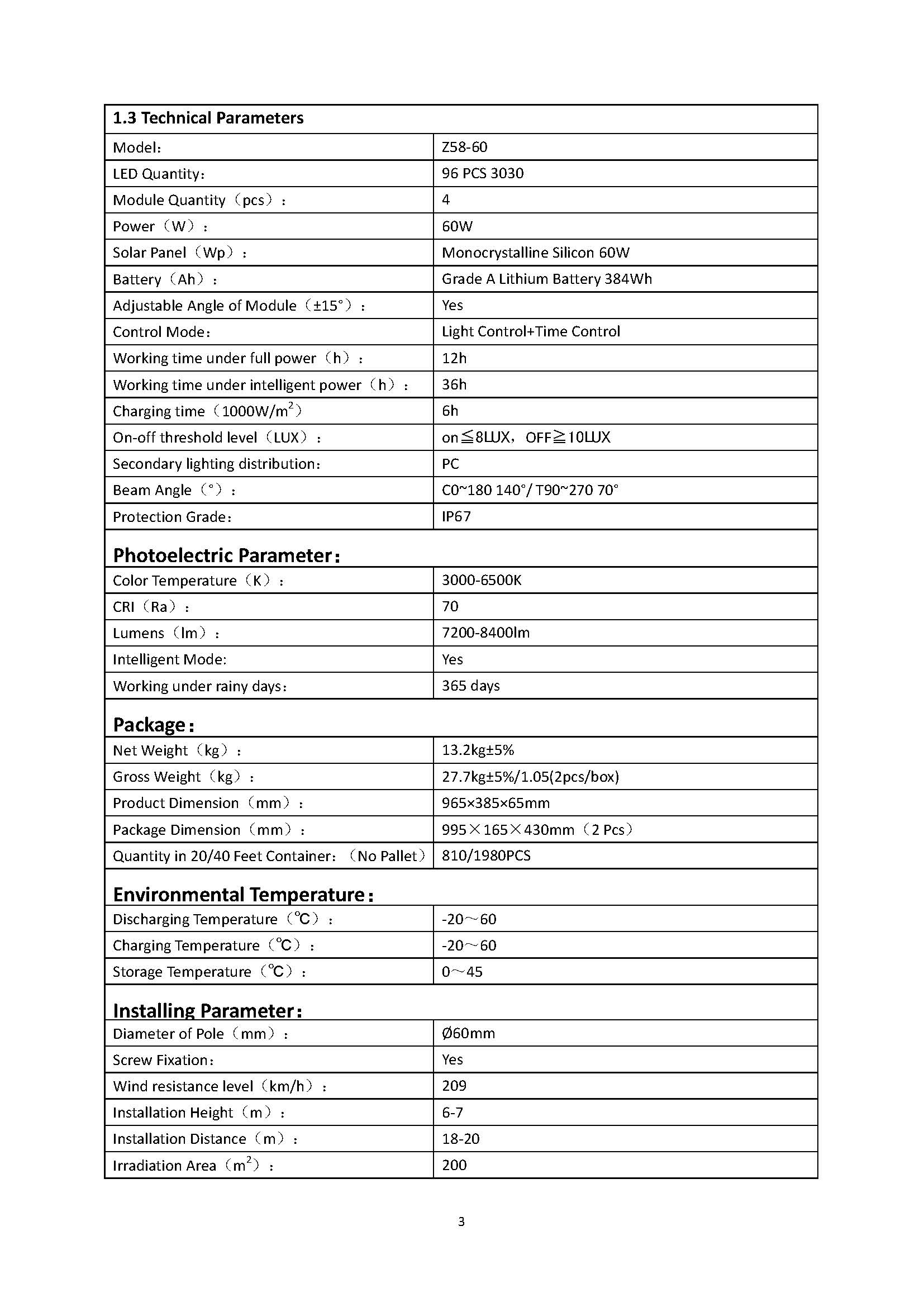 Z58 60W SMD Specification(图5)