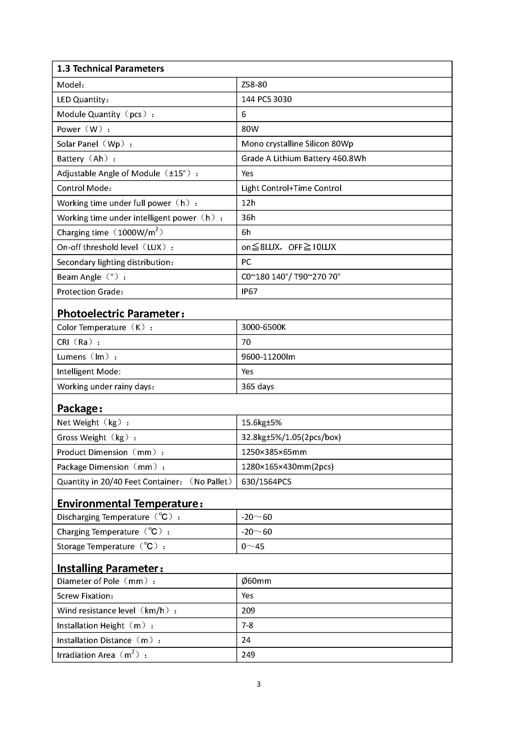 Z58 80W SMD Specification(图5)