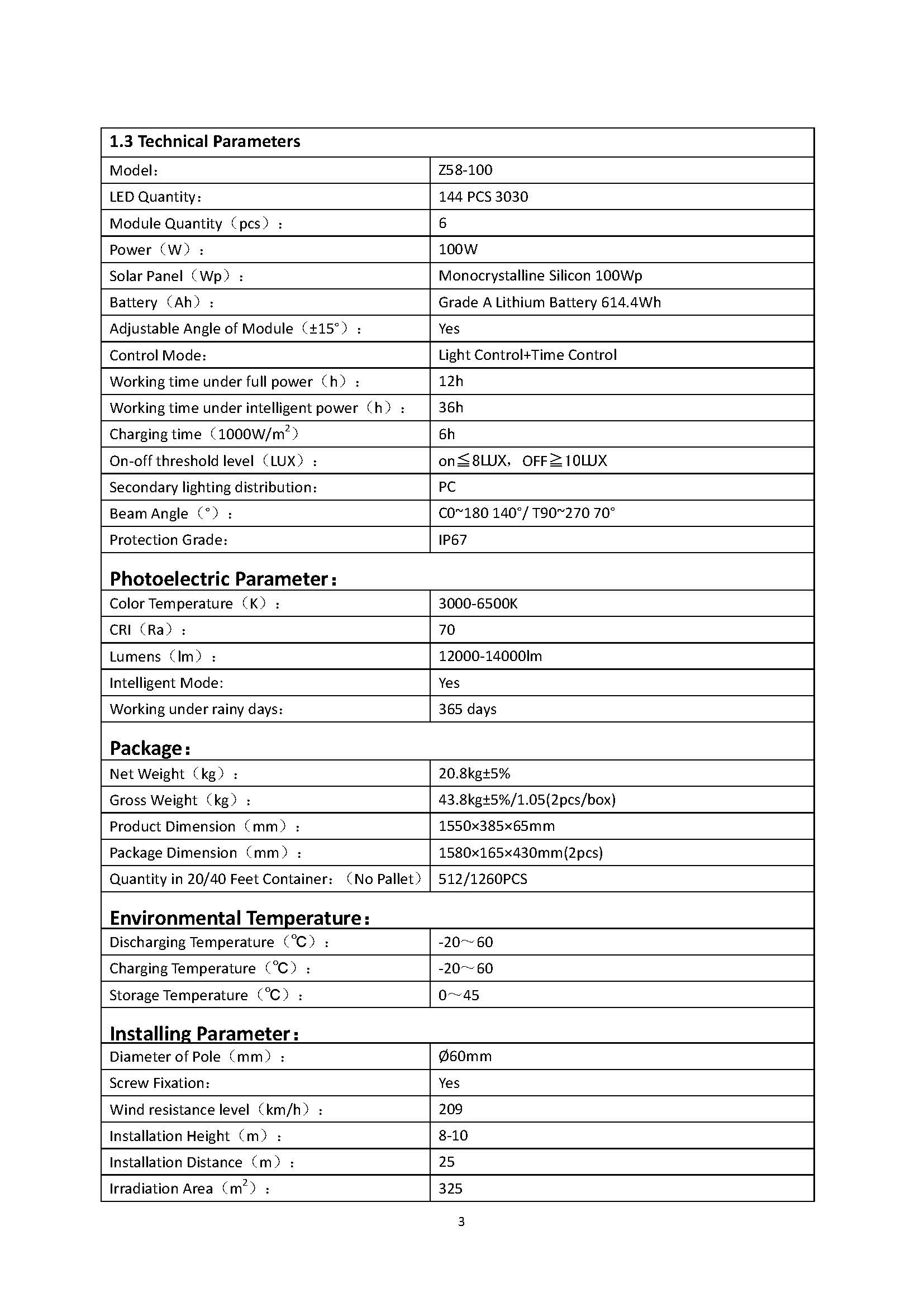 Z58 100W SMD Specification(图5)