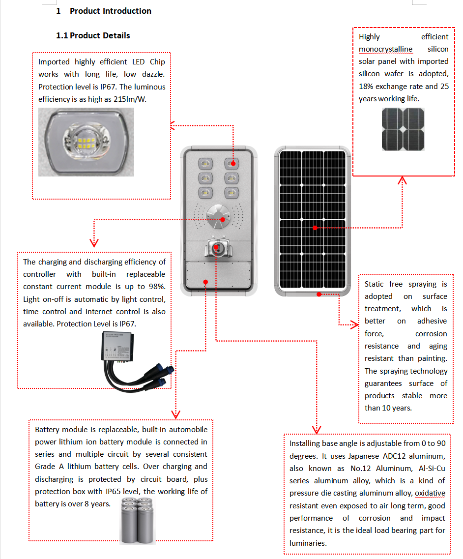 Especificación de Z58 40W SMD(图1)