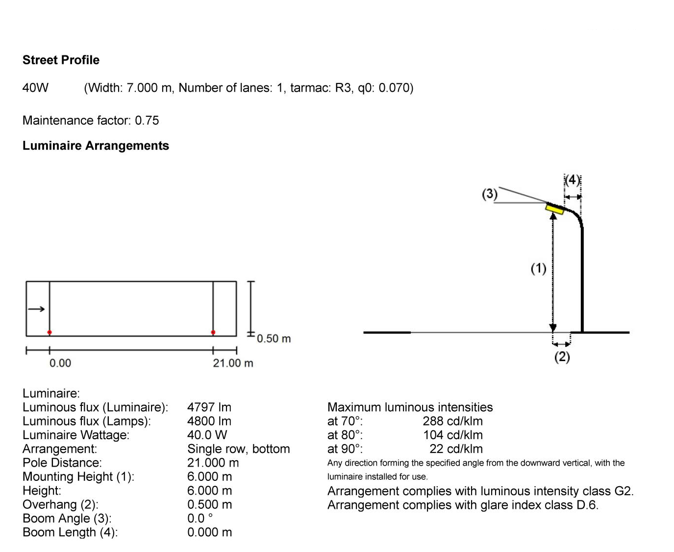 Especificación de Z58 40W SMD(图6)