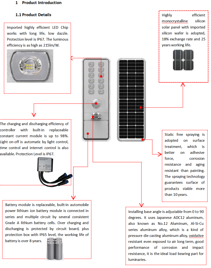 Especificación de Z58 60W SMD(图1)