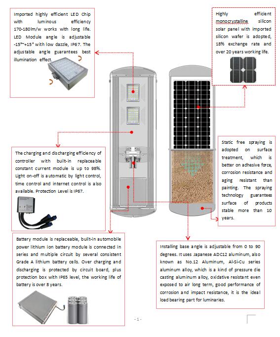 80W autonettoyant tout en un lampadaire solaire (W1)
